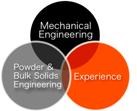 Mechanical Engineering/Powder & Bulk Solids Engineering/Experience