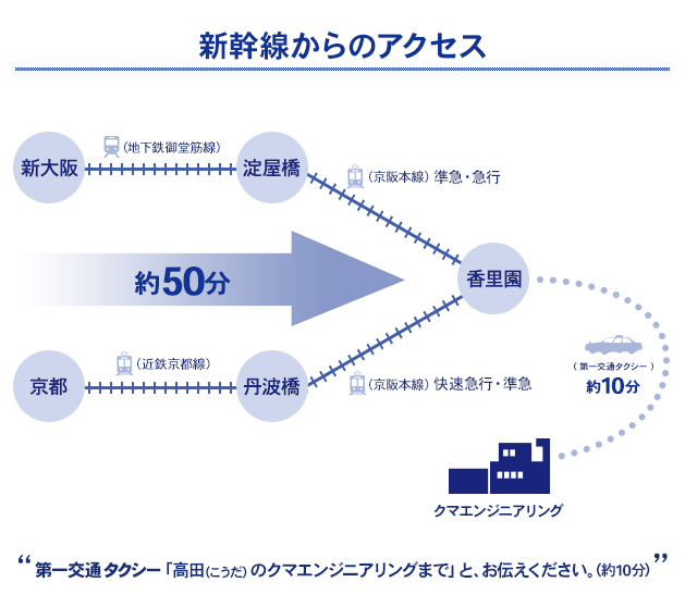 クマエンジニアリングマップ